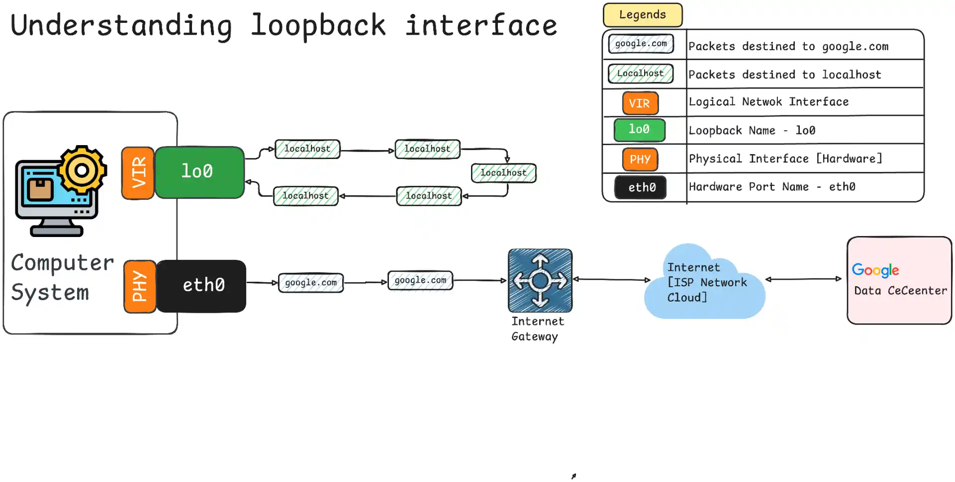what is `127.0.0.1` and loopback