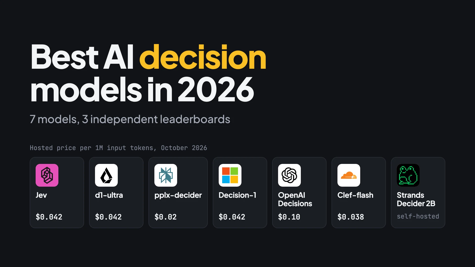 Best AI decision models in 2026: Jev, d1-ultra, pplx-decider, Decision-1, OpenAI Decisions, Clef-flash and Strands Decider 2B with their makers' logos and hosted prices