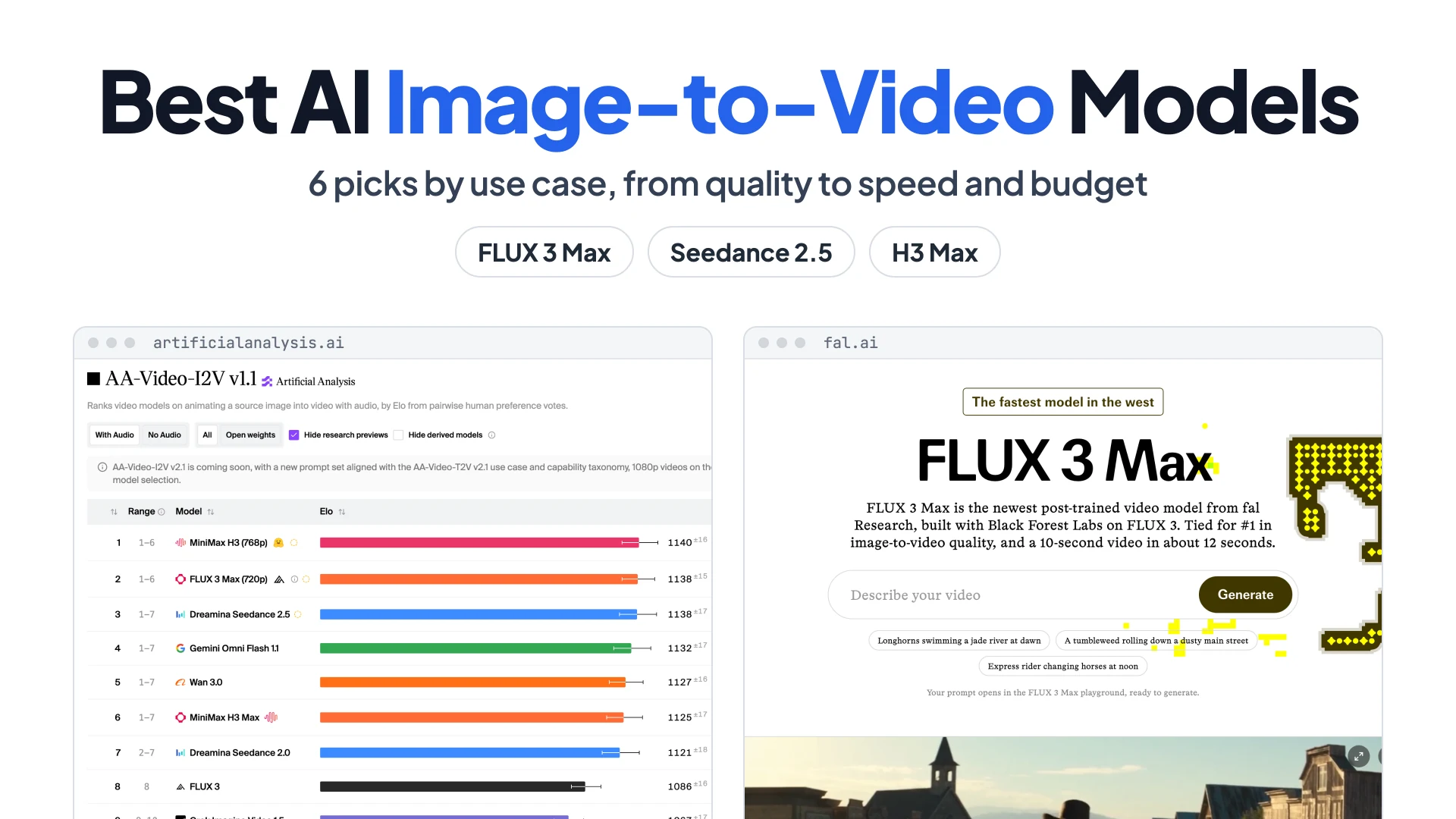 Best AI Image-to-Video Models title over screenshots of the Artificial Analysis image-to-video leaderboard and the fal FLUX 3 Max landing page