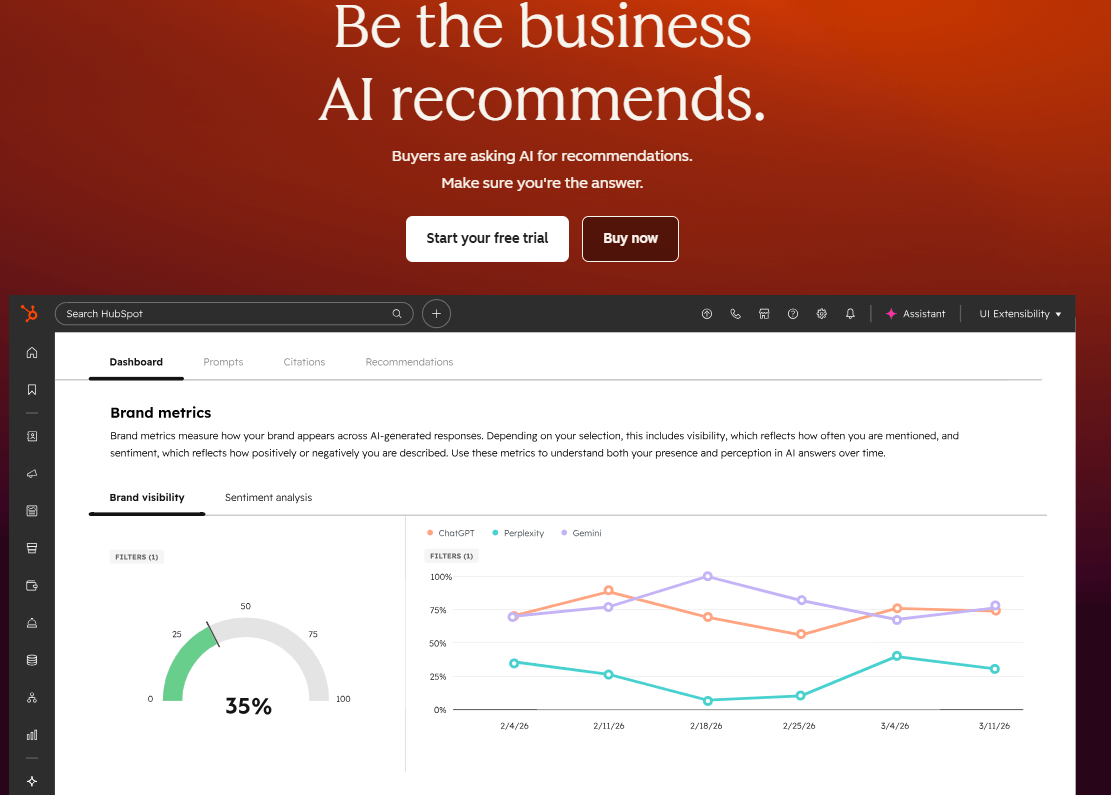 HubSpot AEO brand visibility dashboard