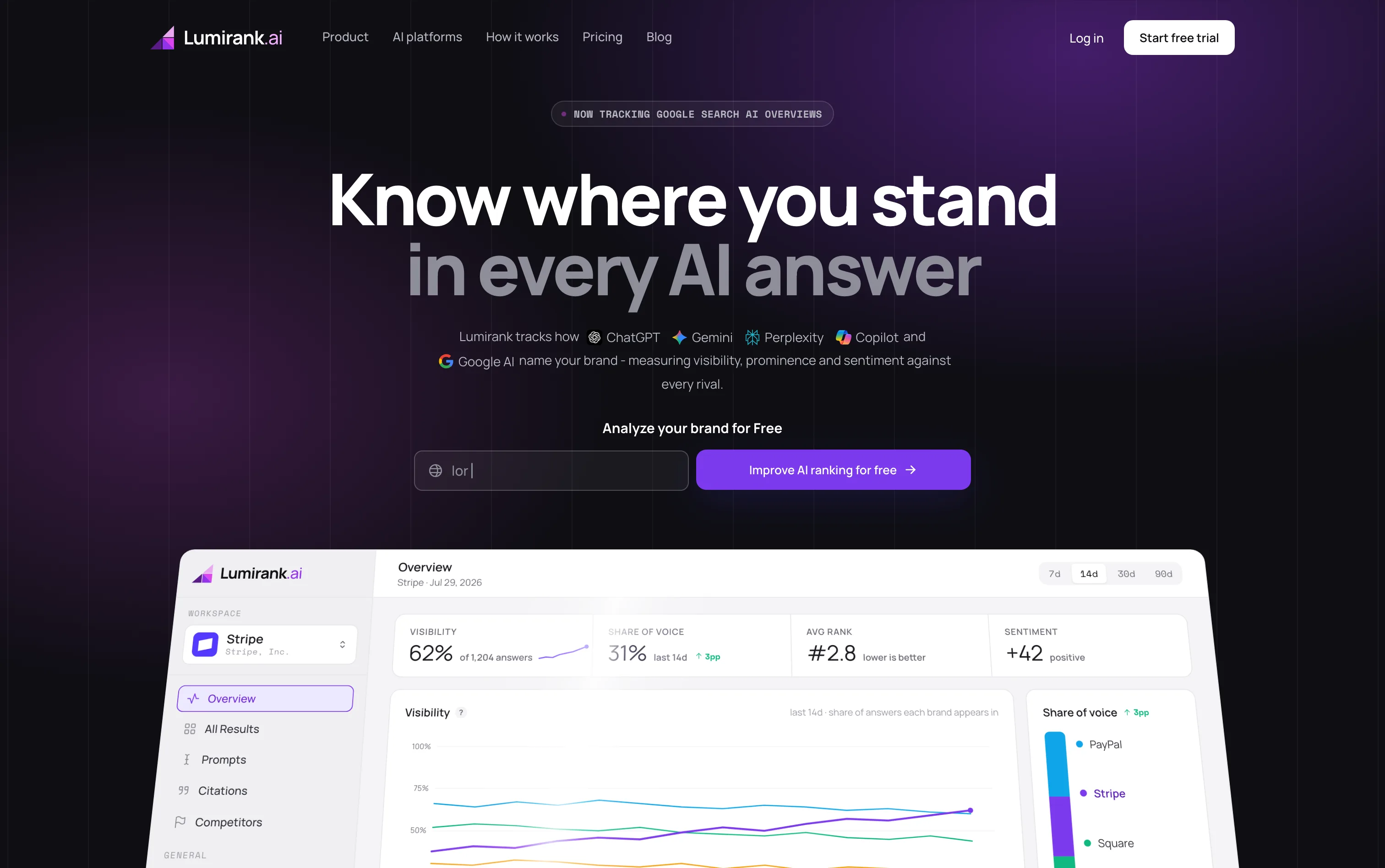 Lumirank homepage with the AI visibility dashboard