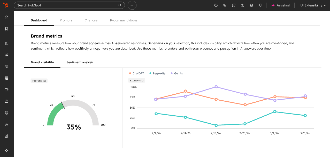 HubSpot AEO AI Visibility Platform