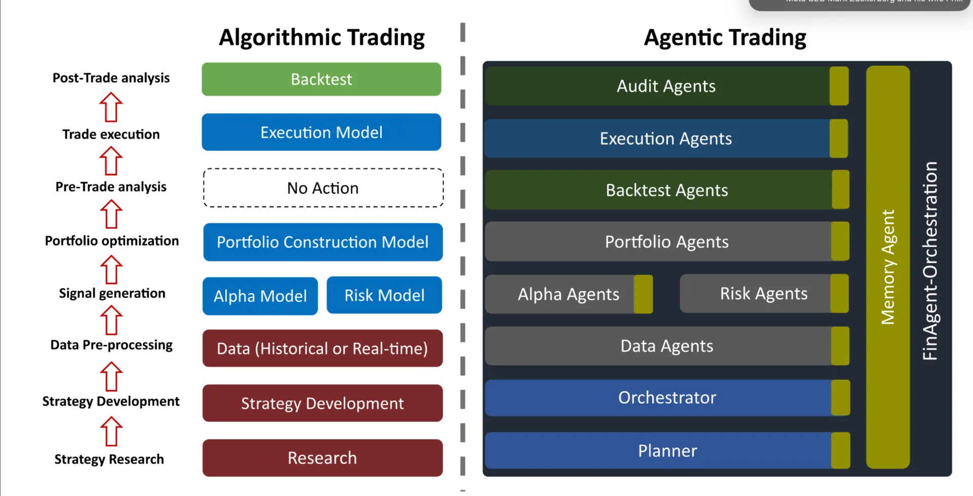 FinRL-Trading live broker integration with Alpaca