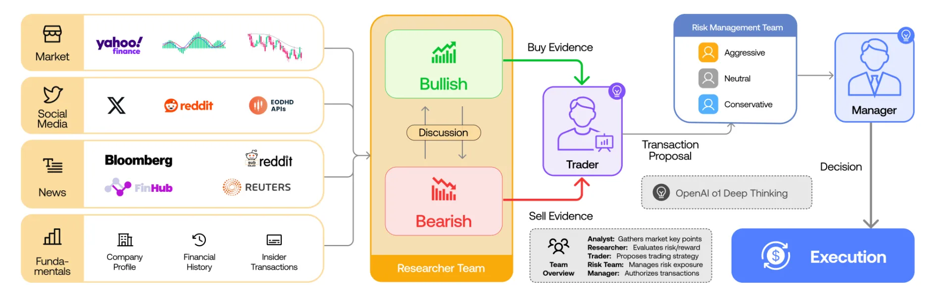 TradingAgents Multi-Agent LLM Trading Framework
