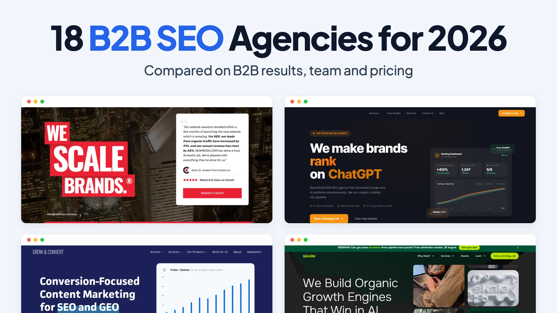 Headline reading 18 B2B SEO Agencies for 2026 above homepage screenshots of NEWMEDIA.COM, B2BSEO.io, Grow and Convert, and Skale