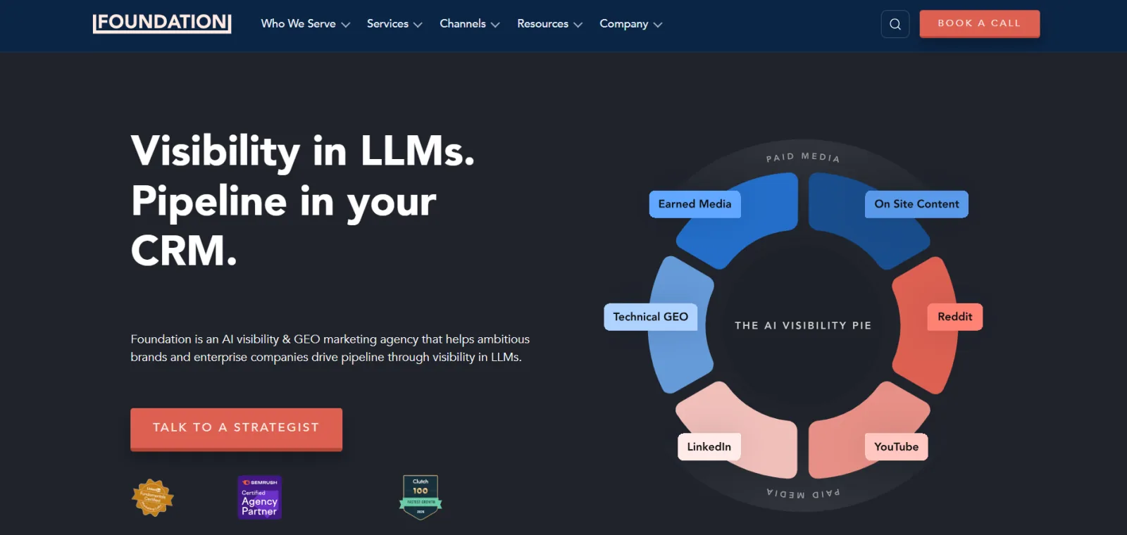 Foundation homepage headlined Visibility in LLMs. Pipeline in your CRM., next to a ring diagram of earned media, on-site content, Reddit, YouTube, LinkedIn, and technical GEO