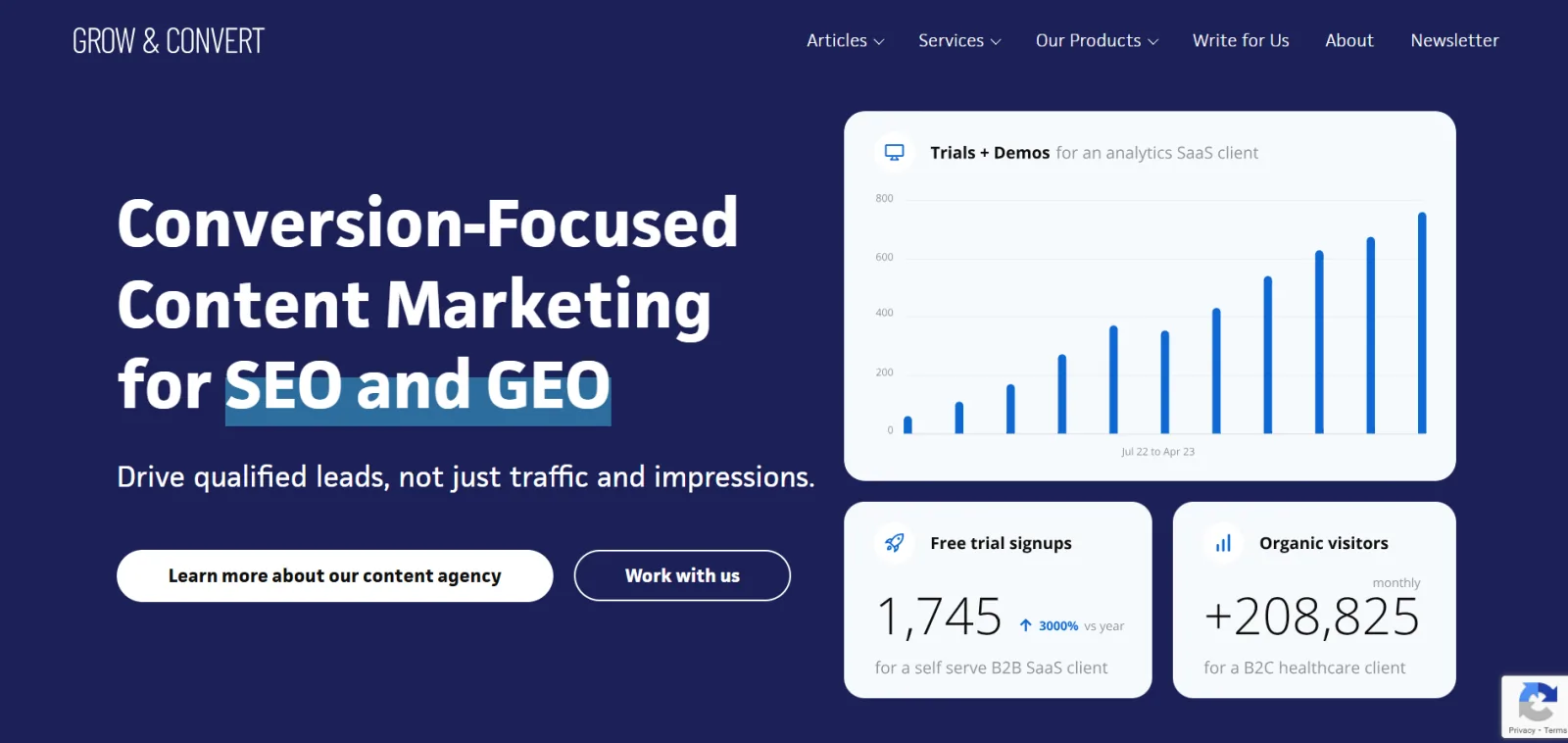 Grow and Convert homepage headlined Conversion-Focused Content Marketing for SEO and GEO, with a bar chart of trials and demos for an analytics SaaS client