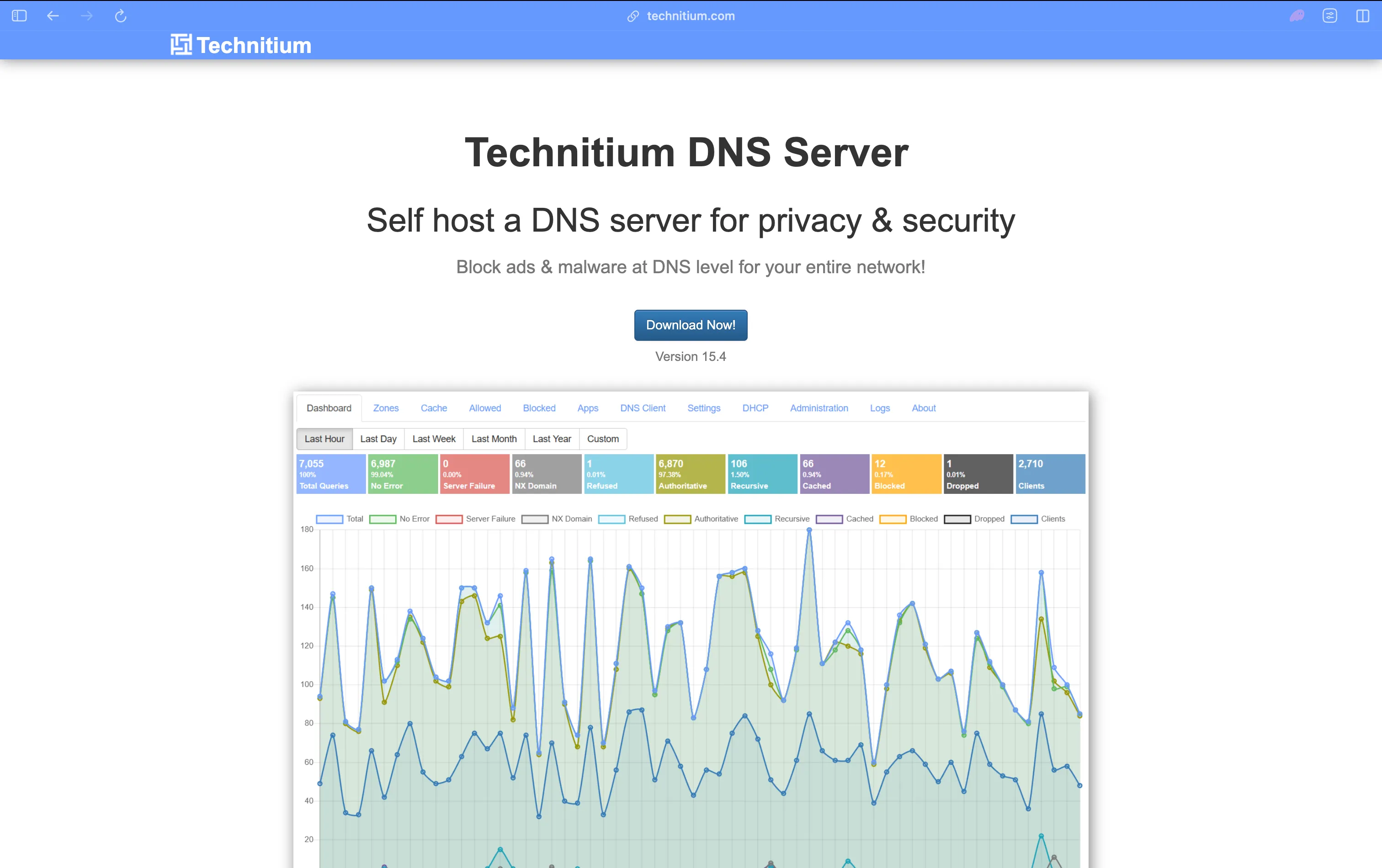 Technitium DNS Server Web Console