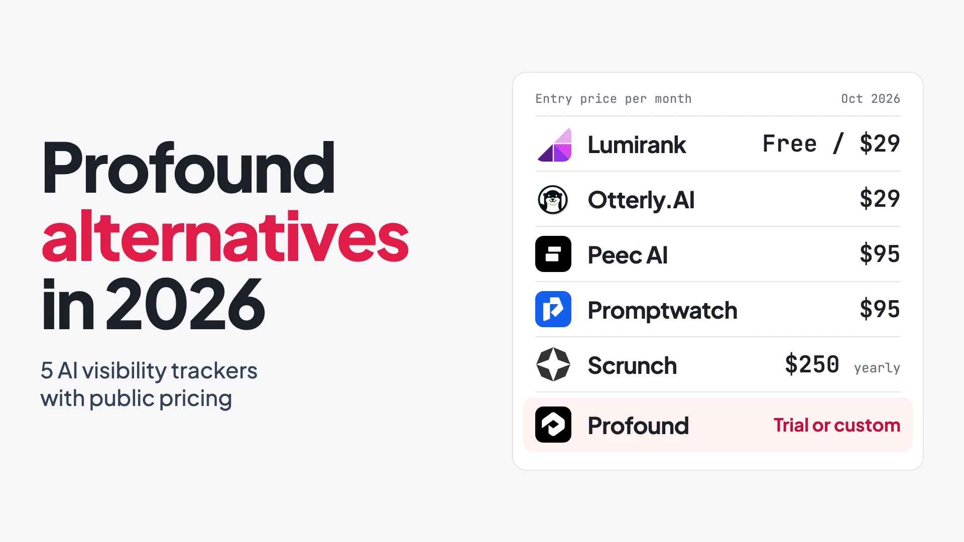 Profound alternatives in 2026: Lumirank, Otterly.AI, Peec AI, Promptwatch and Scrunch with their entry prices, and Profound listed as trial or custom