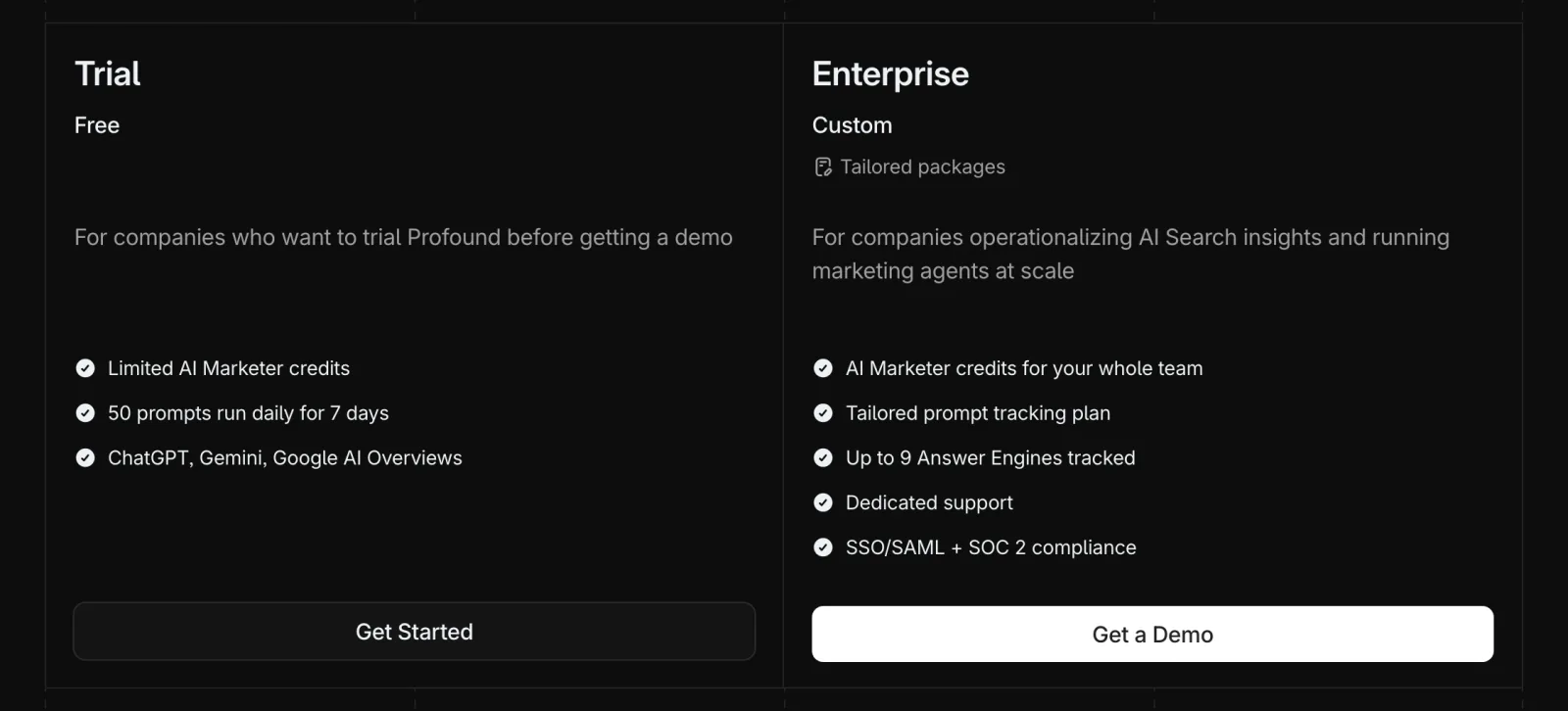 Profound pricing page for brands showing a free Trial plan and a custom Enterprise plan