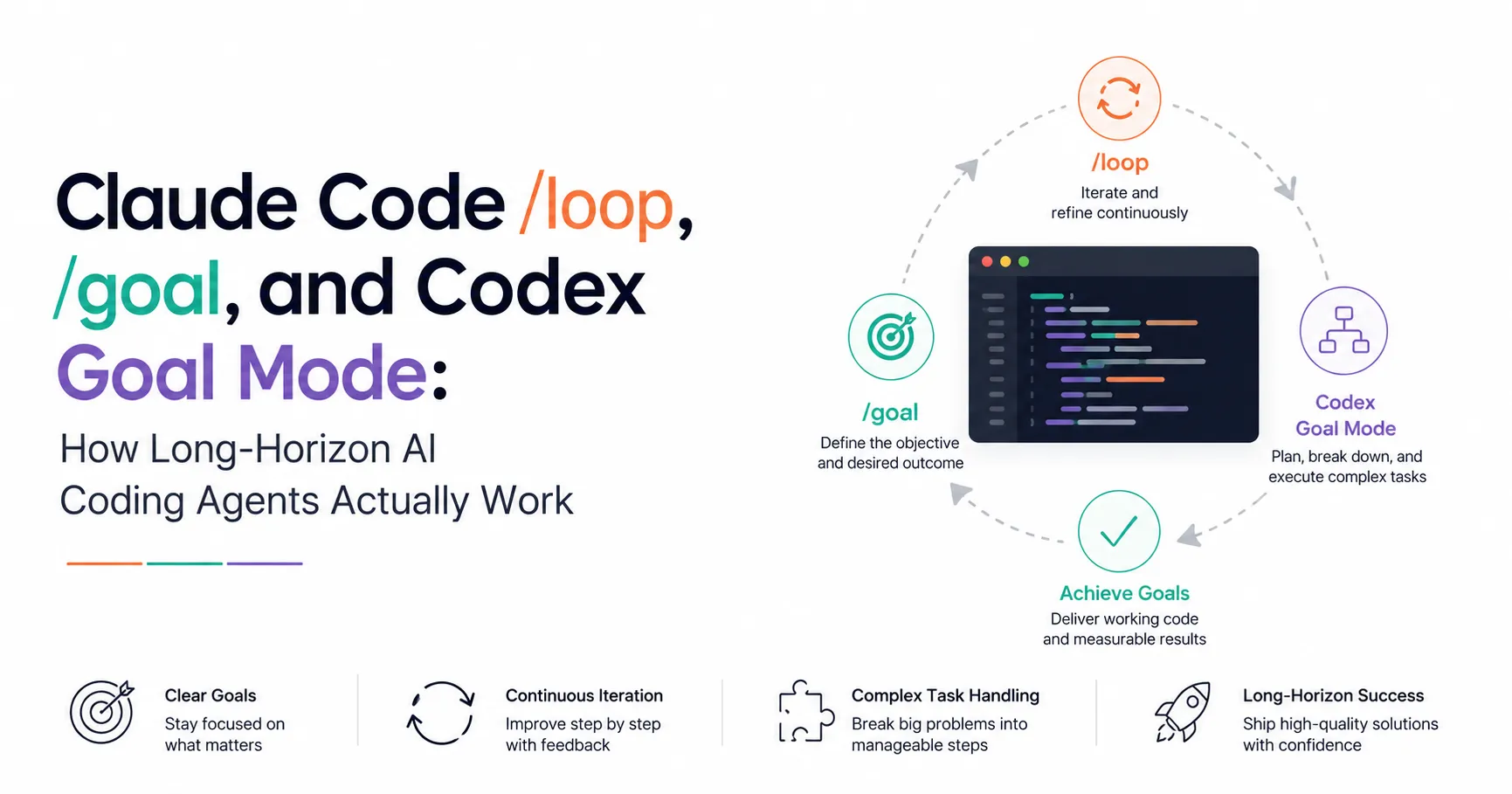 Claude Code /loop vs Codex /goal for long-horizon AI coding tasks