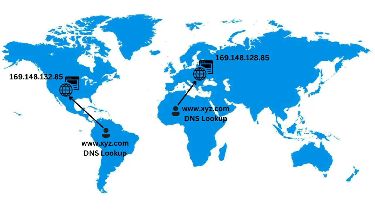 Geographic and Latency-Aware Routing optimizes network traffic by selecting paths based on physical proximity and latency to improve performance and user experience.