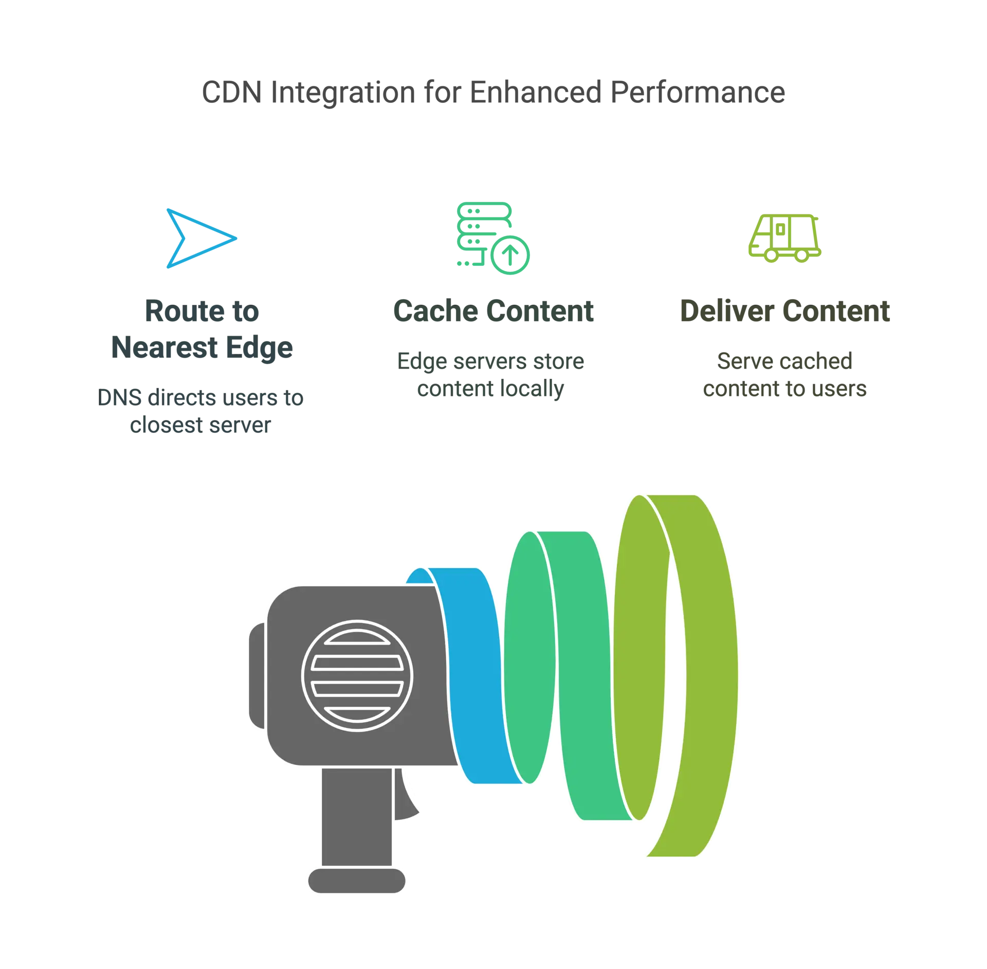 CDN Integration for Enhanced Performance