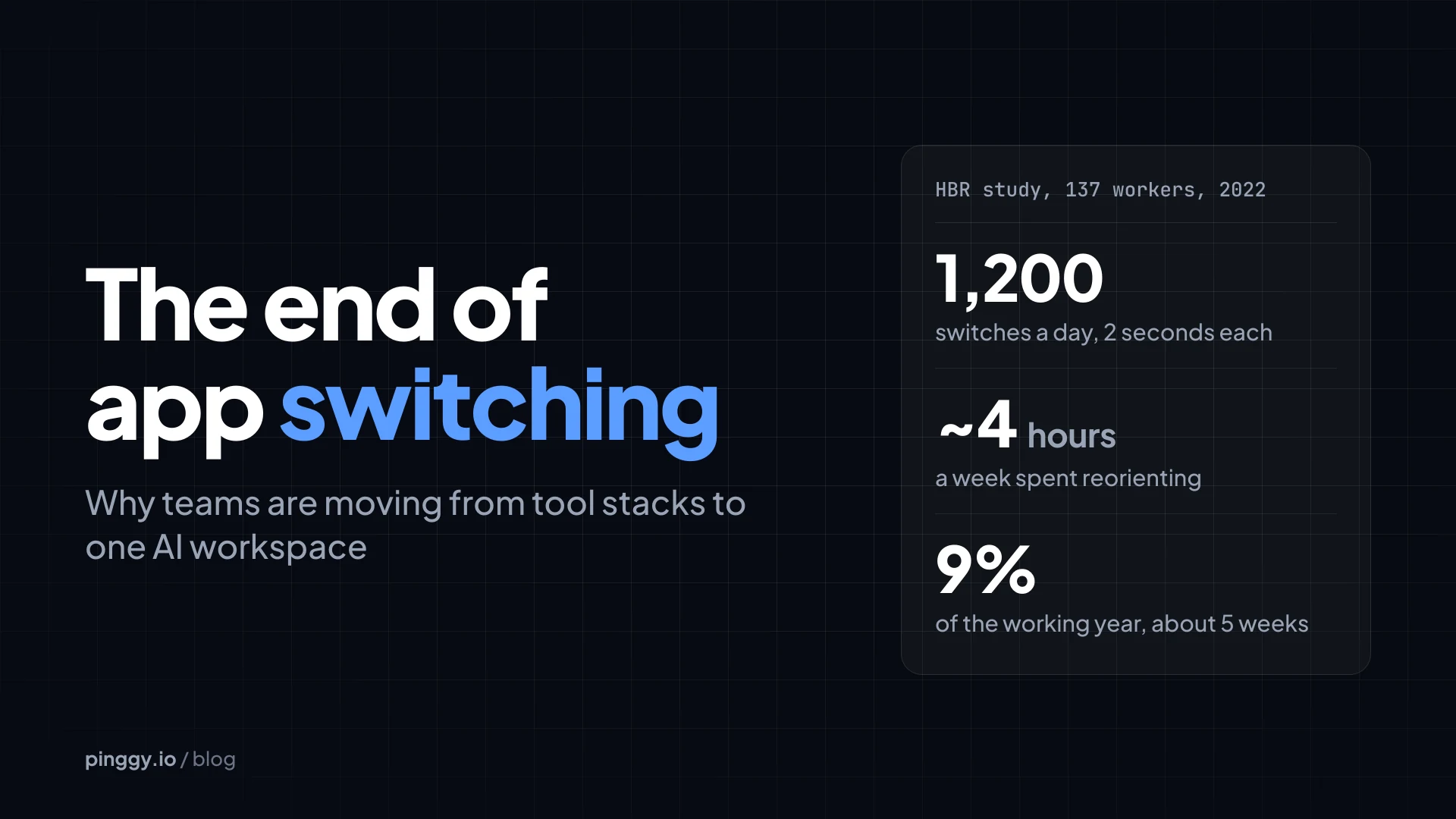 Dark banner reading The end of app switching, next to a panel of figures from a 2022 Harvard Business Review study of 137 workers: 1,200 app switches a day at 2 seconds each, about 4 hours a week spent reorienting, and 9% of the working year