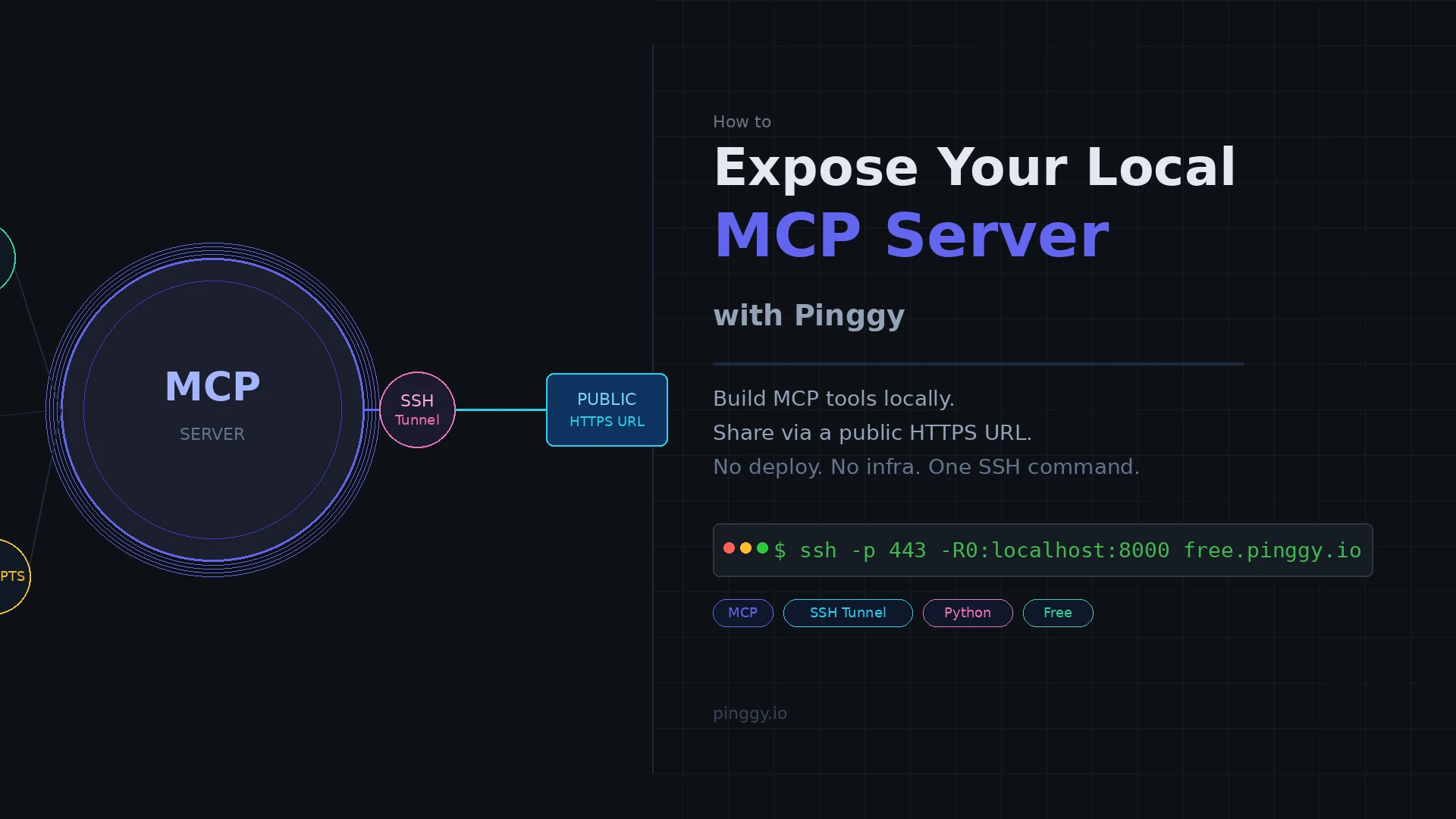 Expose Your Local MCP Server with Pinggy - SSH tunnel from localhost to public HTTPS URL
