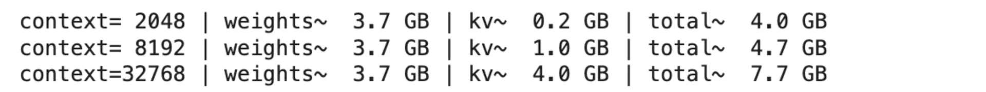 Memory estimator example output