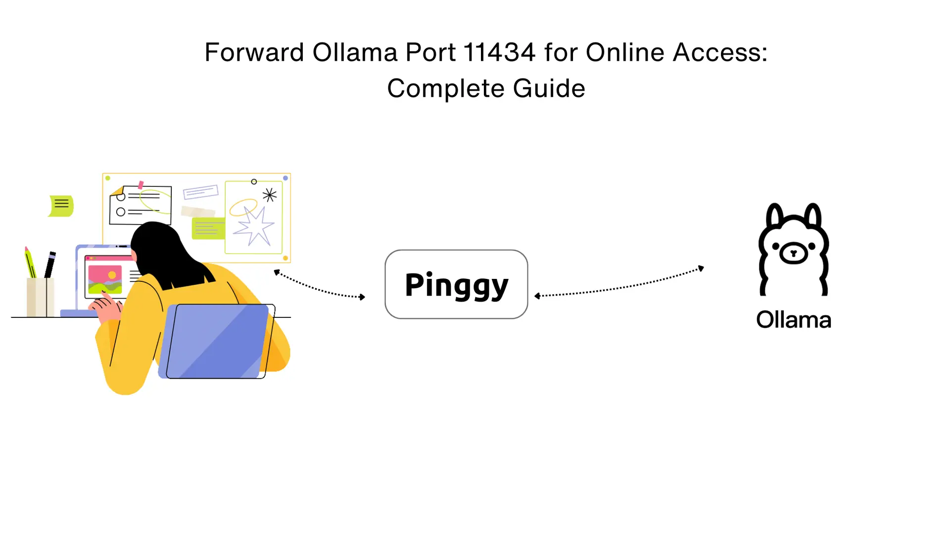 Forward Ollama Port 11434 for Online Access