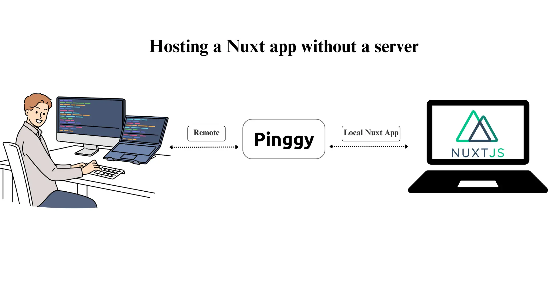 Hosting a Nuxt App Without a Server Using Pinggy