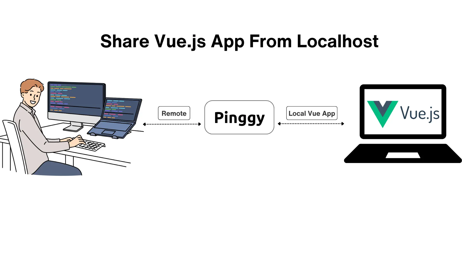 Hosting a Vue App Without a Server Using Pinggy