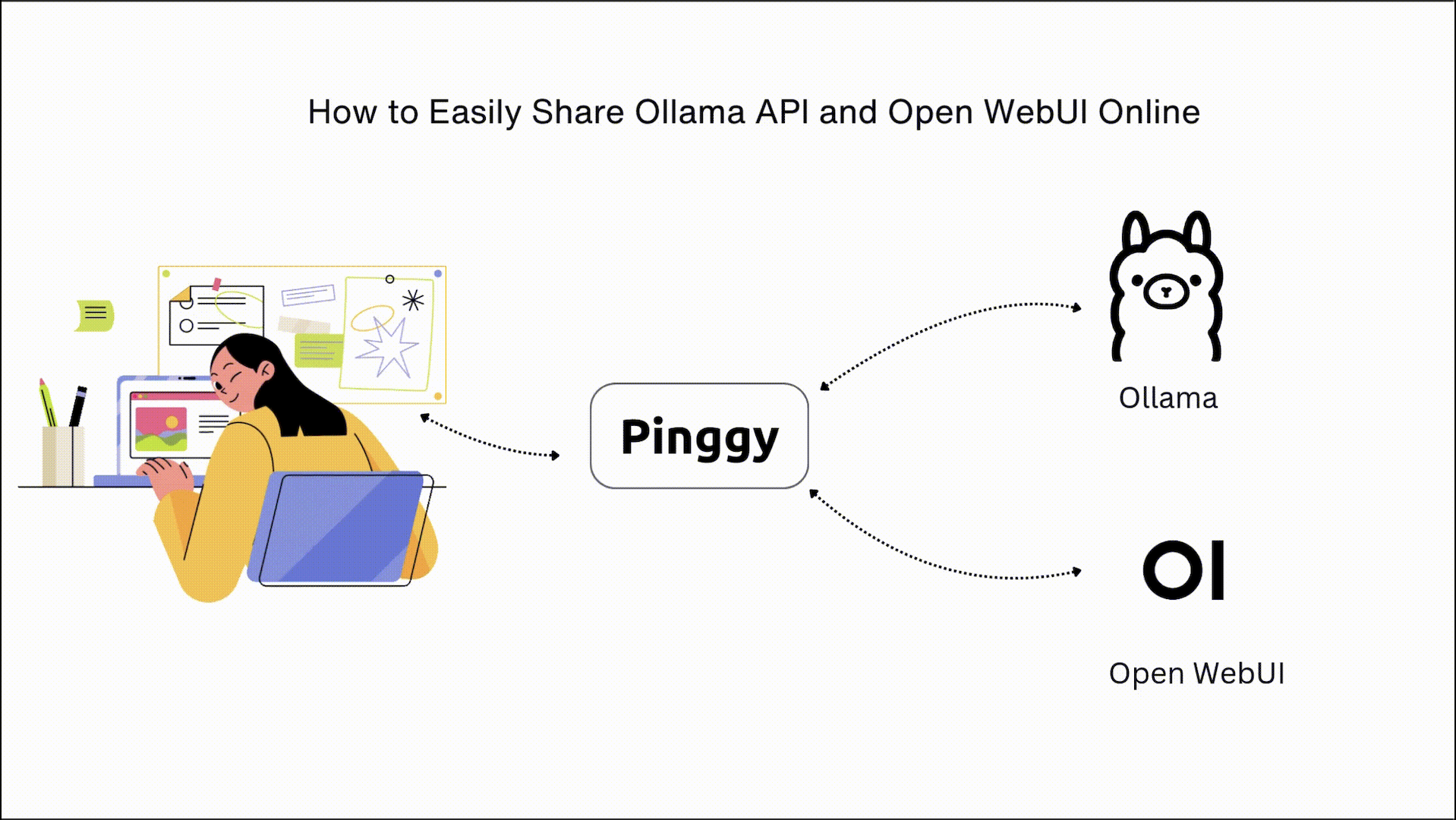 How to Easily Share Ollama API and Open WebUI Online