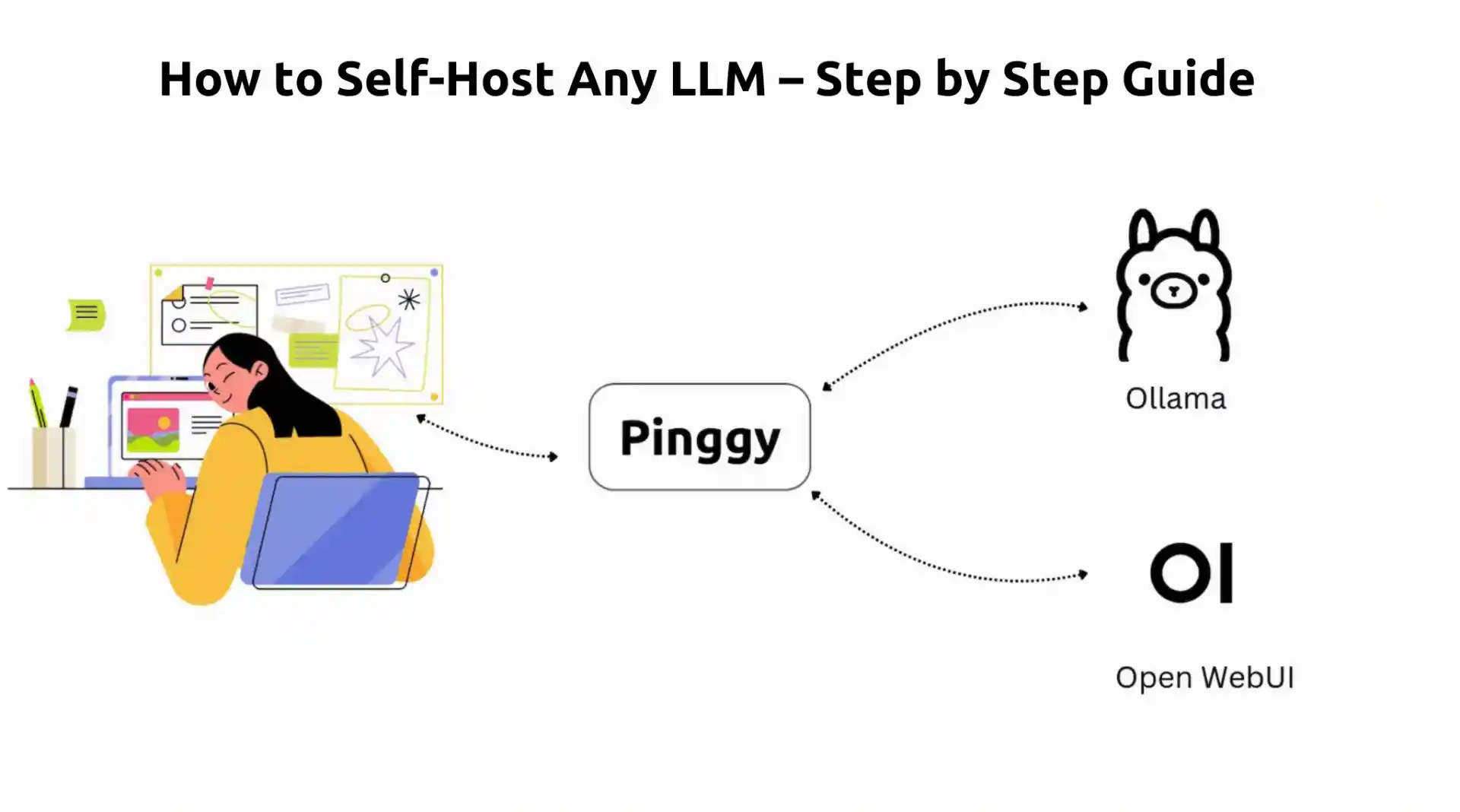 How to Self-Host Any LLM – Step by Step Guide