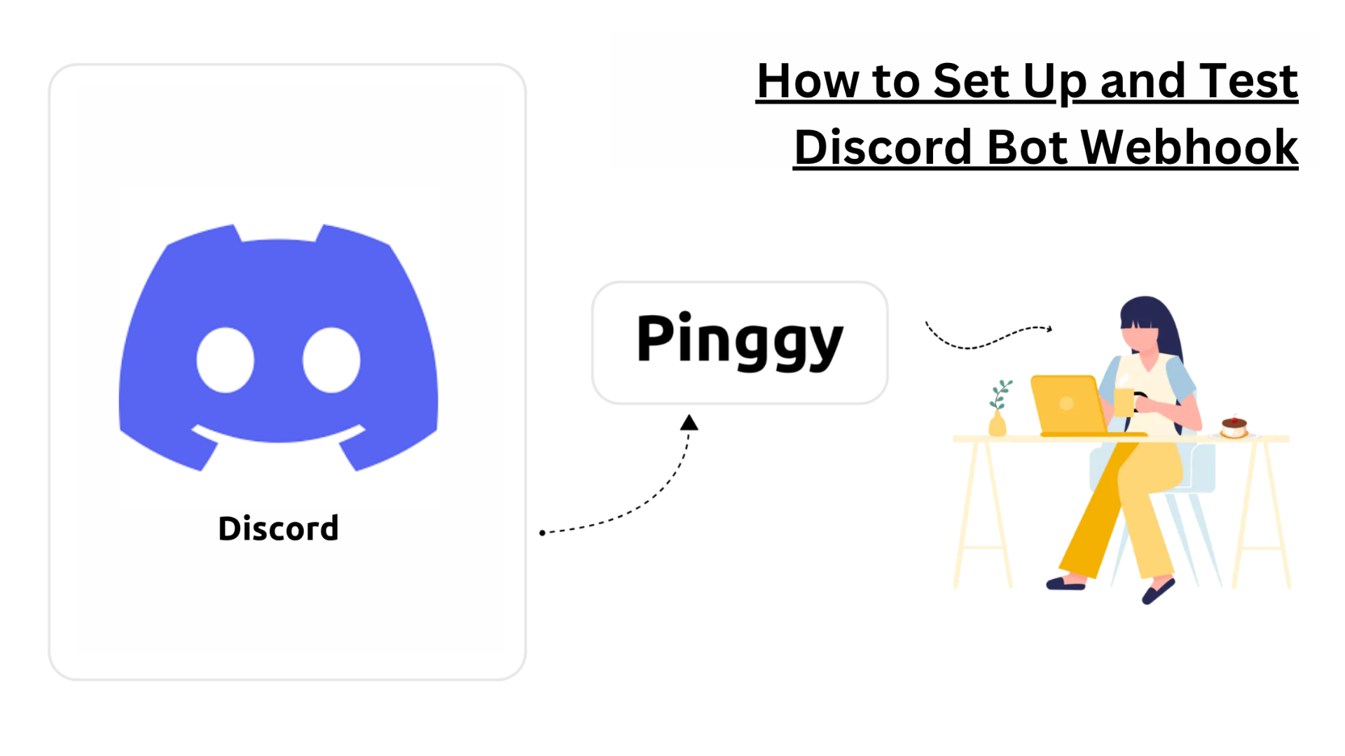 Setting up Discord Bot Webhook