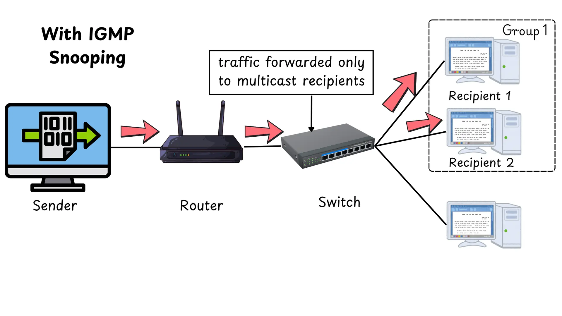 With IGMP Snooping