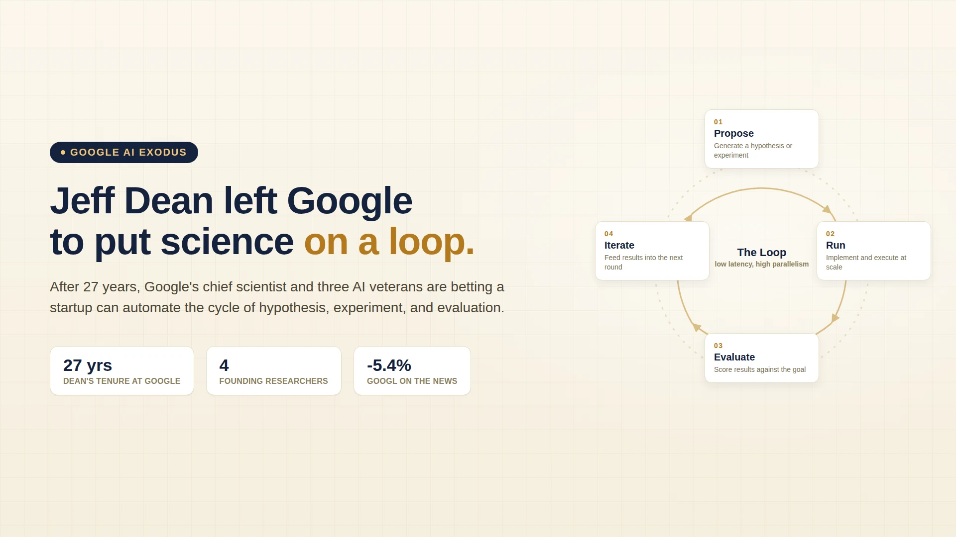 Jeff Dean left Google to put science on a loop: after 27 years at Google, Dean and three AI veterans are building Discovery Loop to automate the propose, run, evaluate, iterate cycle of research