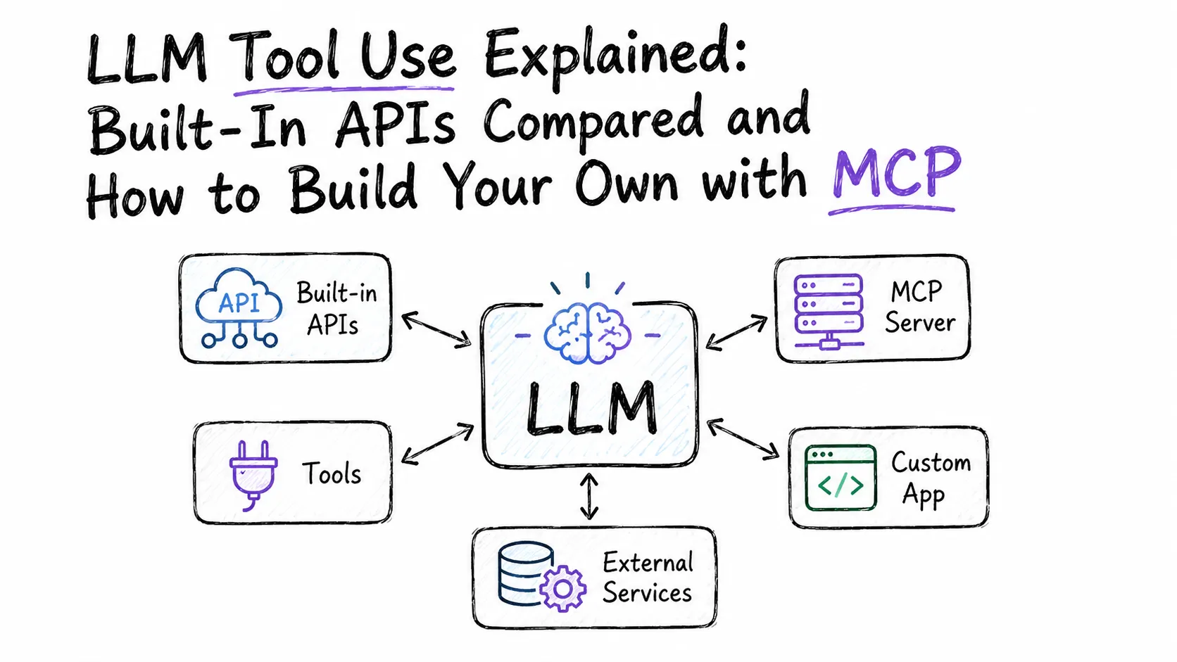 LLM Tool Use Explained: Built-In APIs Compared and How to Build Your Own with MCP