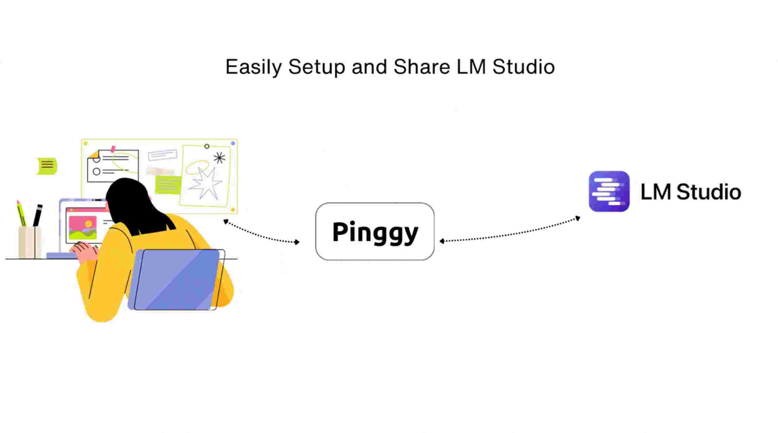 Self-Host LLM with lm Studio