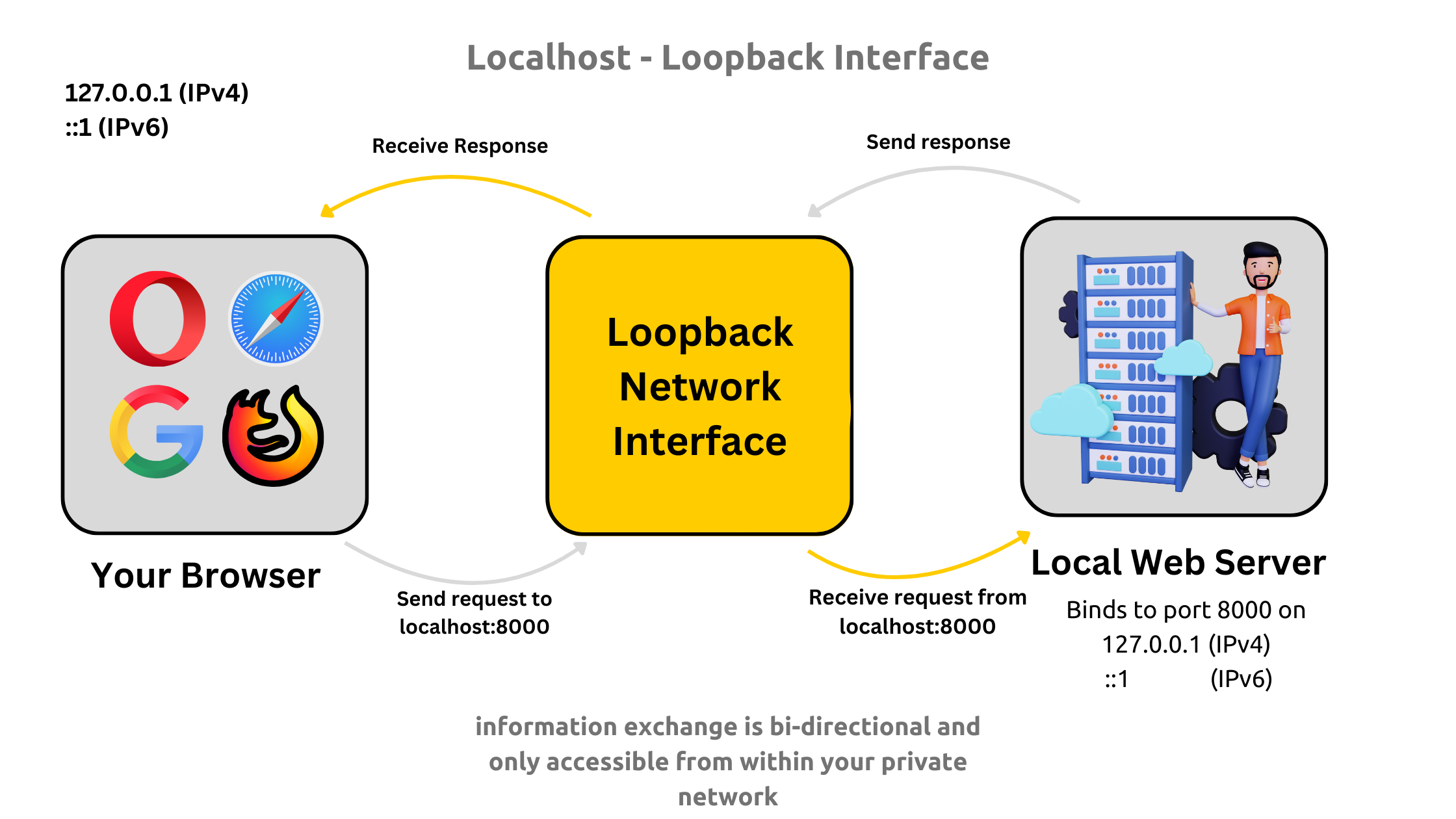 what is localhost