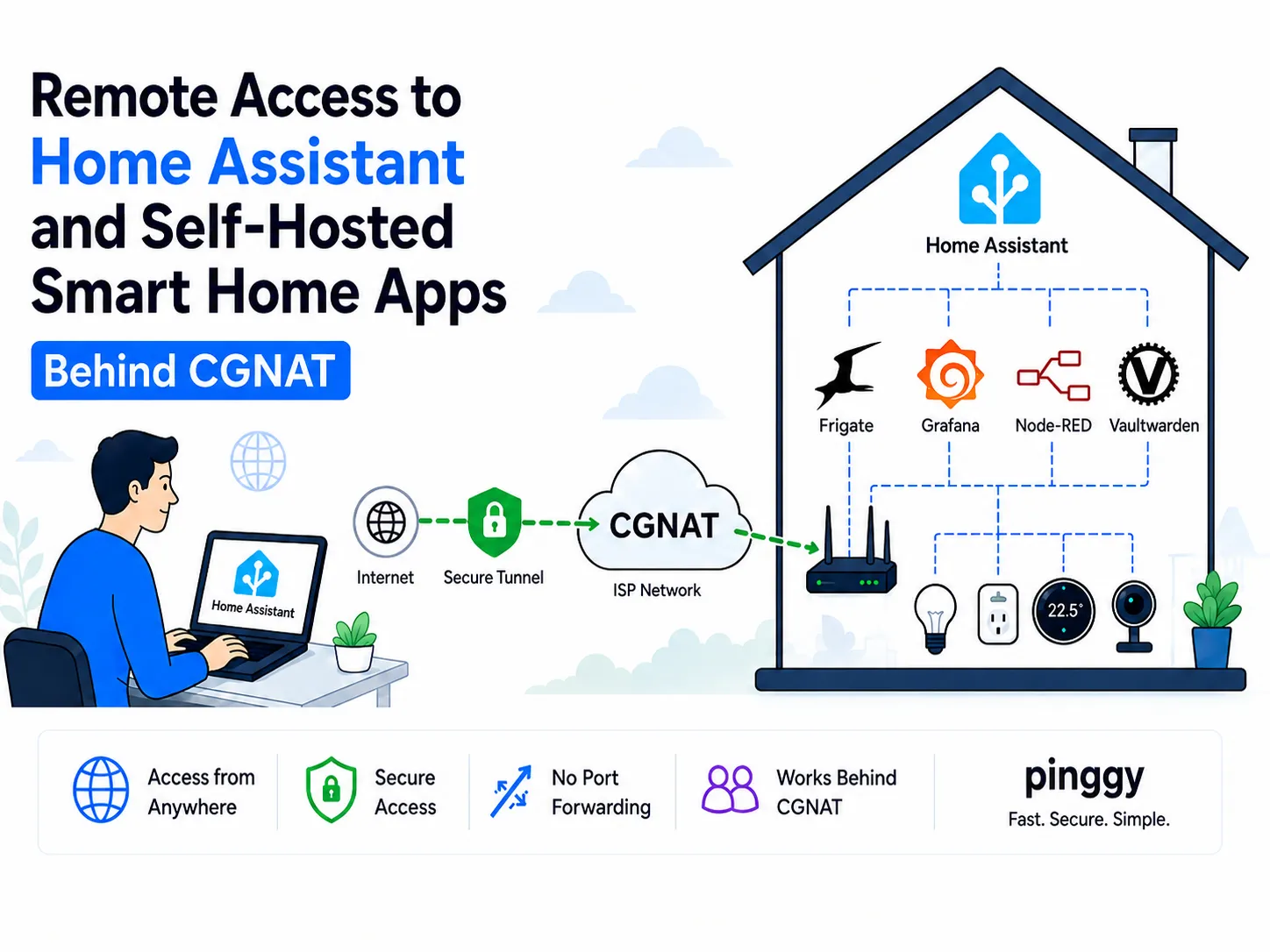 Remote access to self-hosted smart home apps behind CGNAT