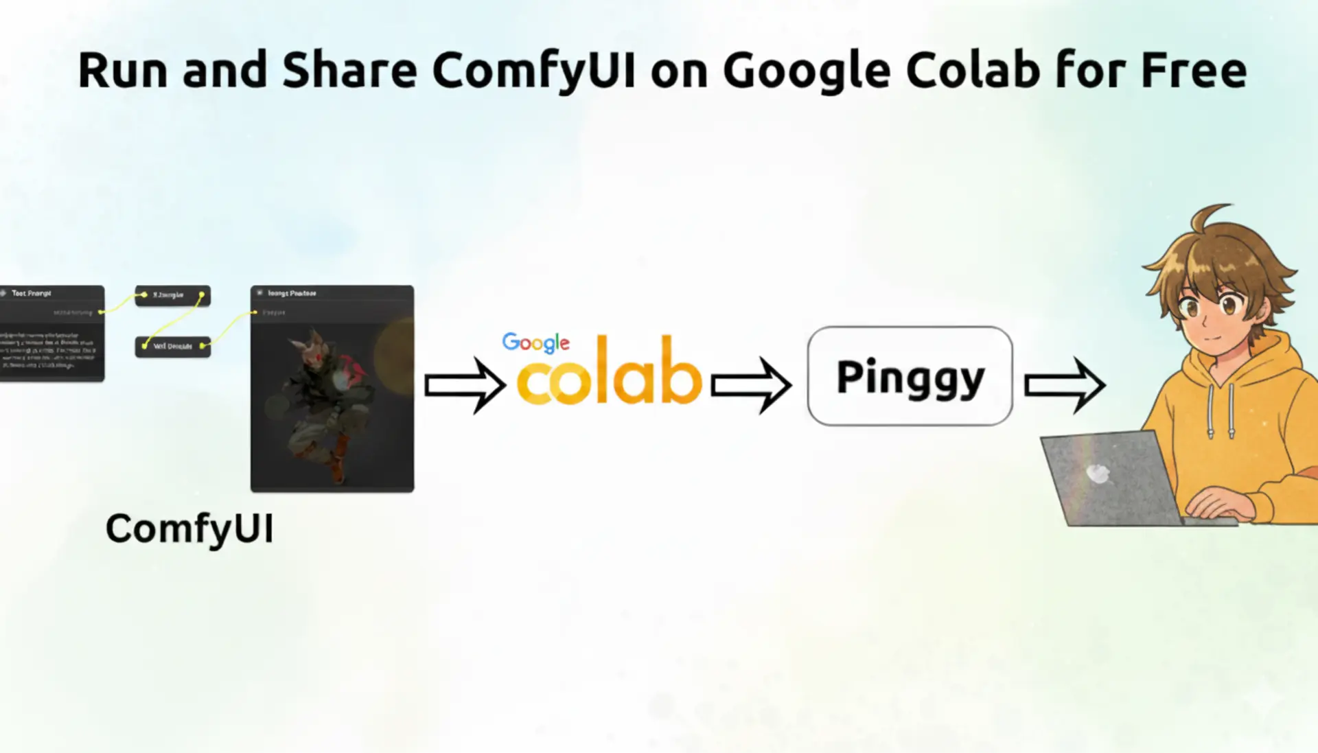 Run and Share ComfyUI on Google Colab for Free