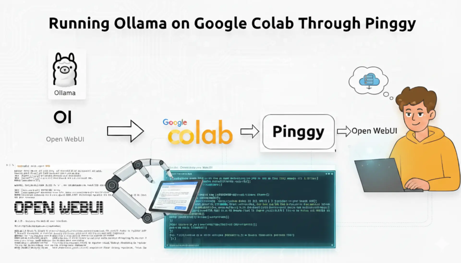 Running Ollama on Google Colab Through Pinggy