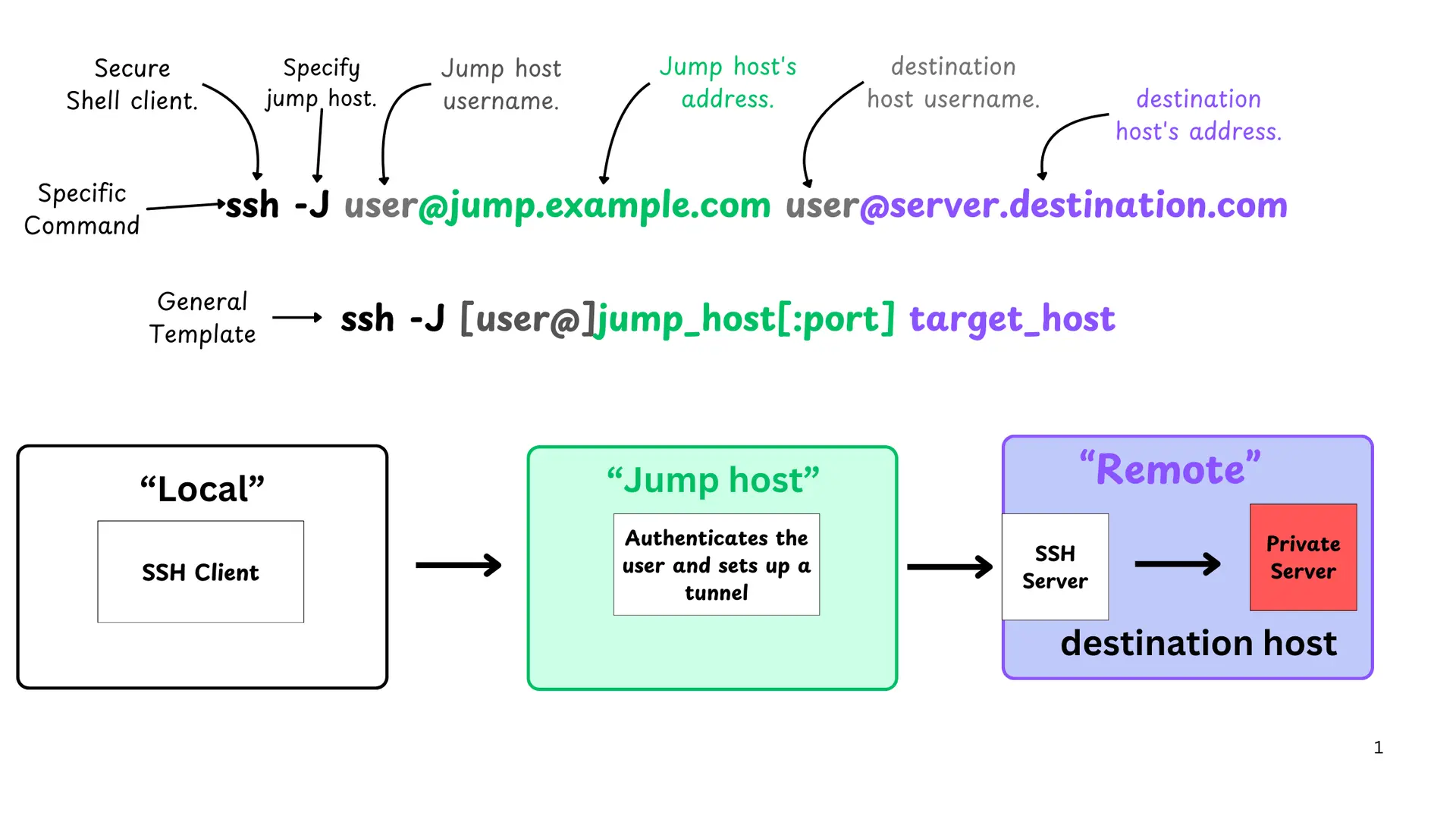 SSH ProxyJump