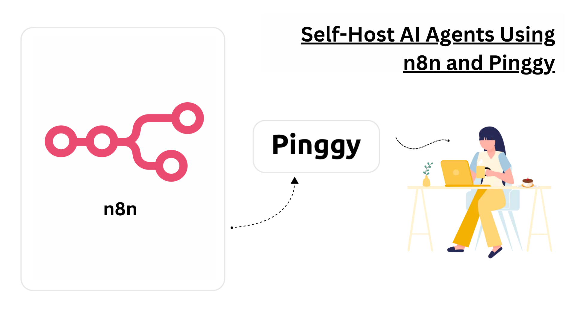 Self-Host AI Agents Using n8n and Pinggy