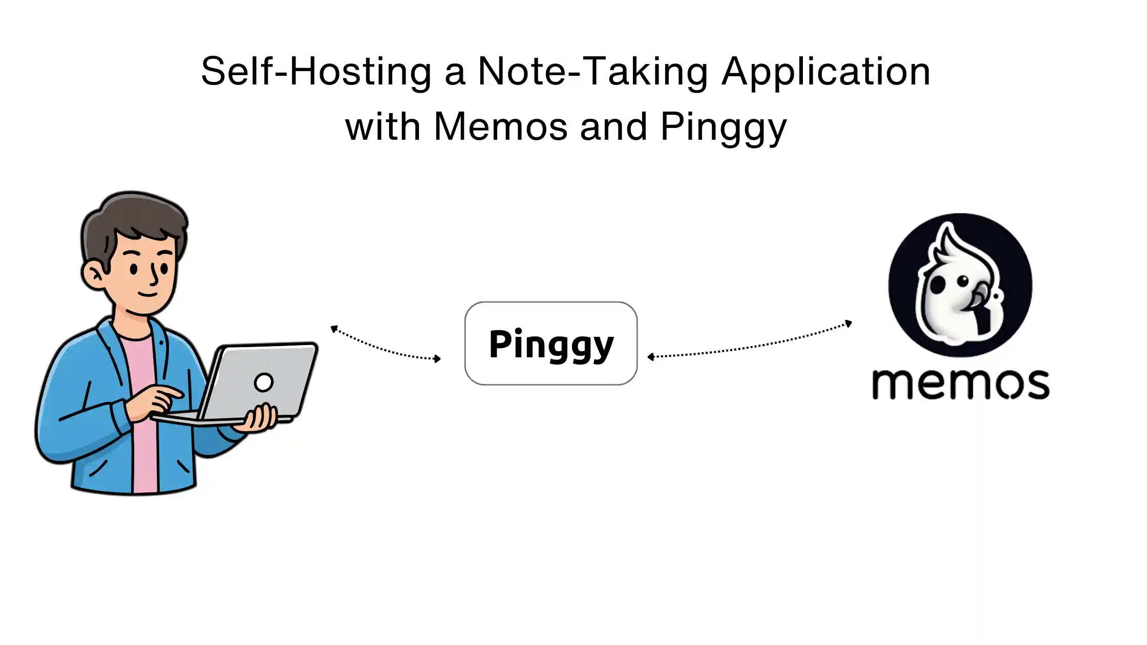 Self-hosting Memos Note-Taking App