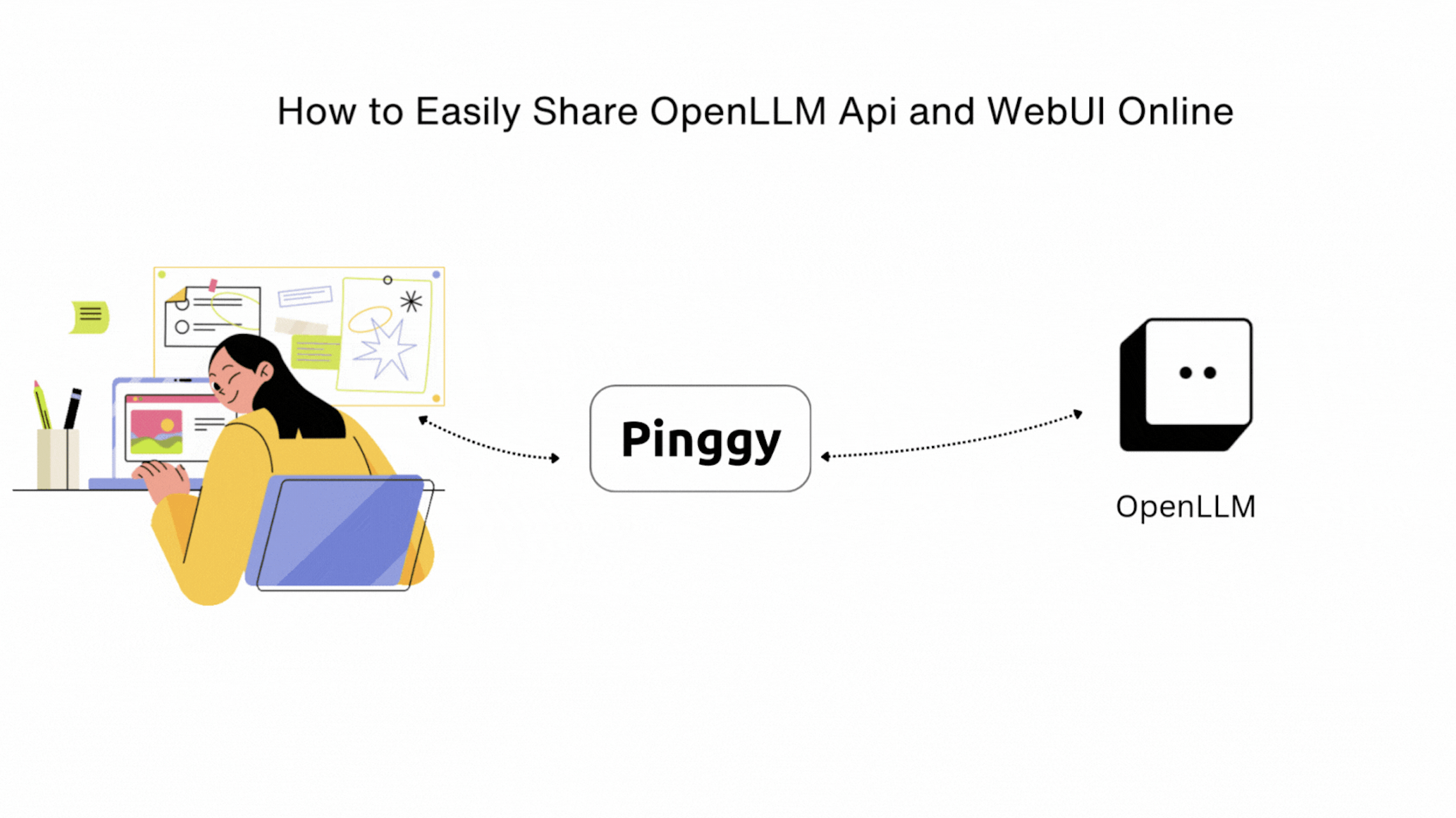 Self-Host LLMs with OpenLLM and Pinggy