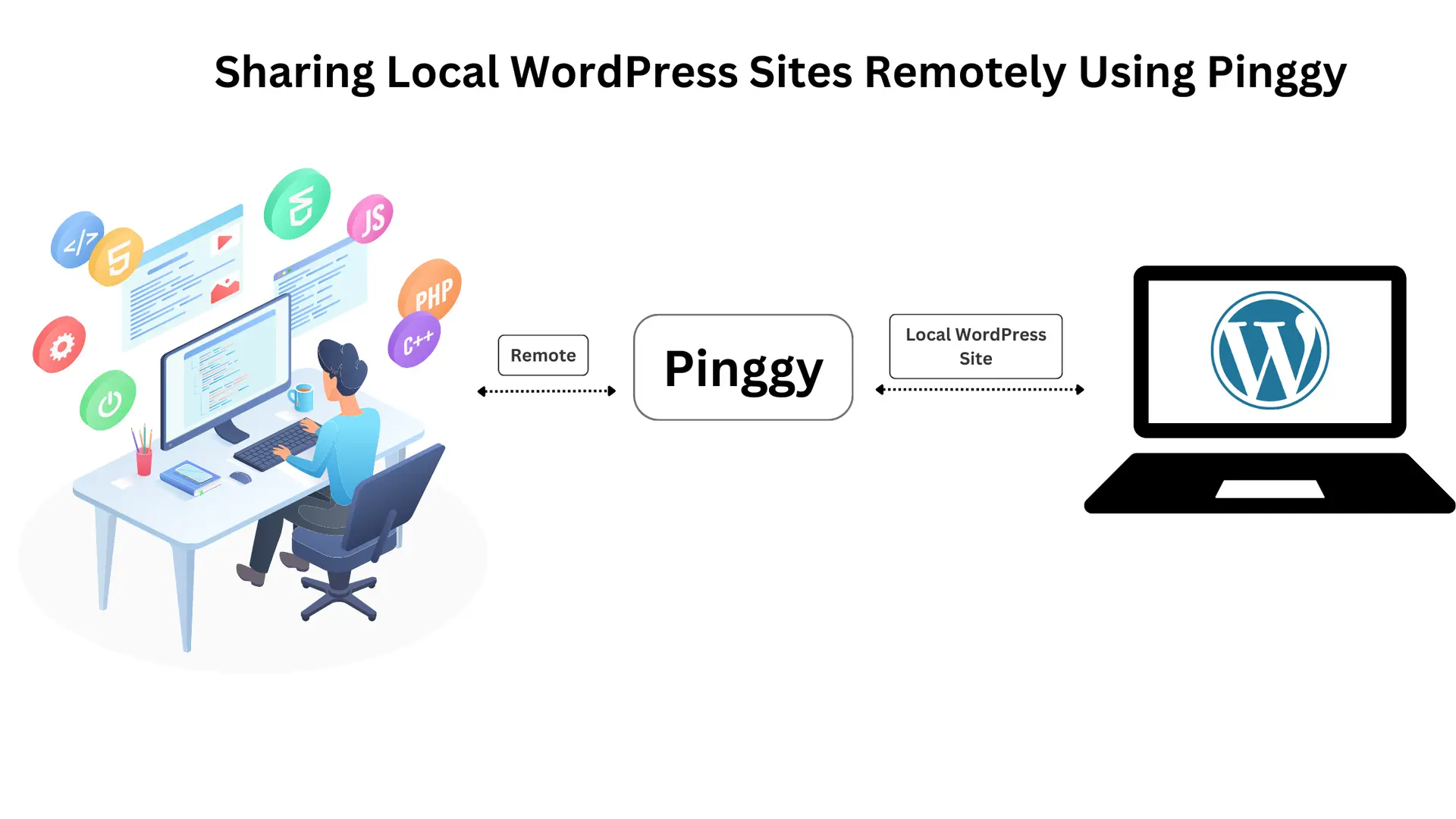 How to Easily Share ComfyUI Online