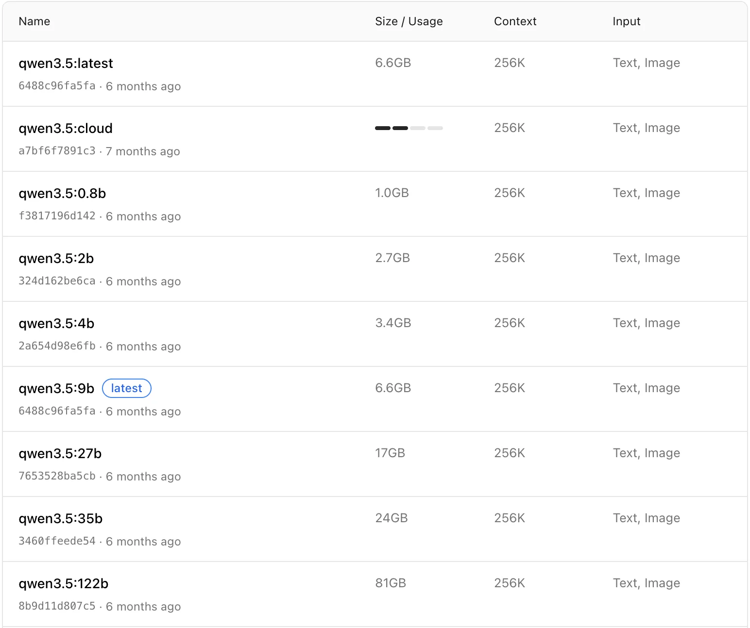 Ollama's tag list for qwen3.5 showing download sizes: 0.8b at 1.0GB, 2b at 2.7GB, 4b at 3.4GB, 9b at 6.6GB, and 27b at 17GB, all with a 256K context window
