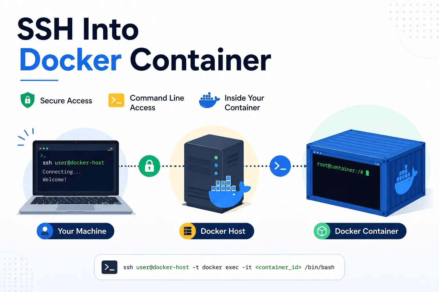 SSH into Docker Container