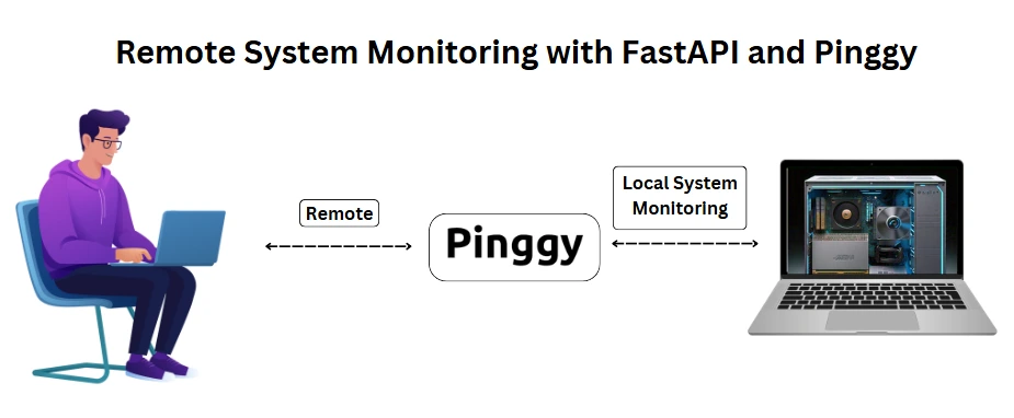 Remote System Monitoring with FastAPI and Pinggy