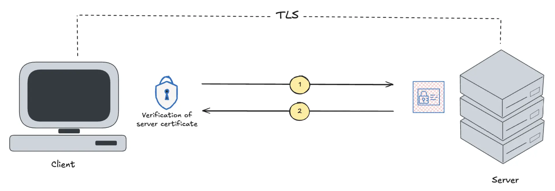 tls