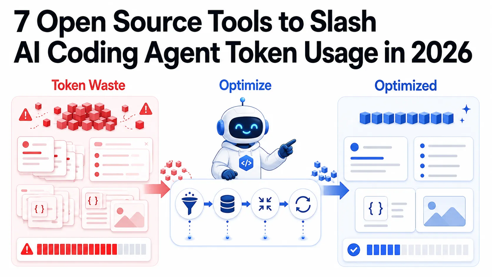 7 Open Source Tools to Slash AI Coding Agent Token Usage in 2026