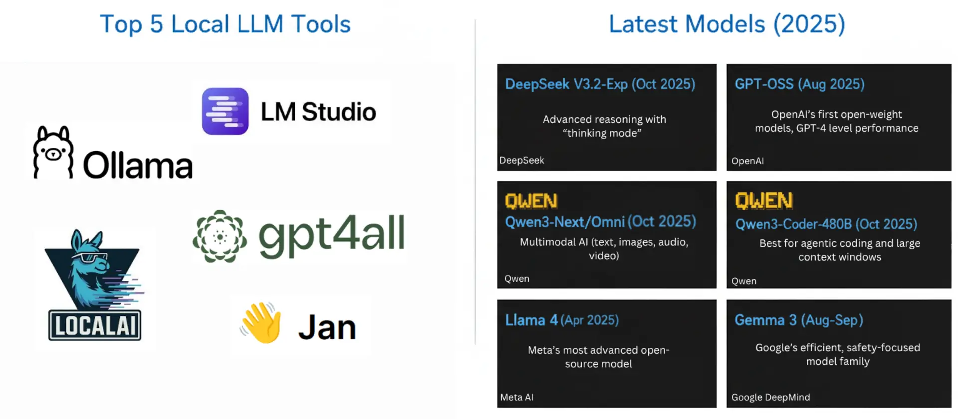 top 5 local llm tools and models 2026 banner
