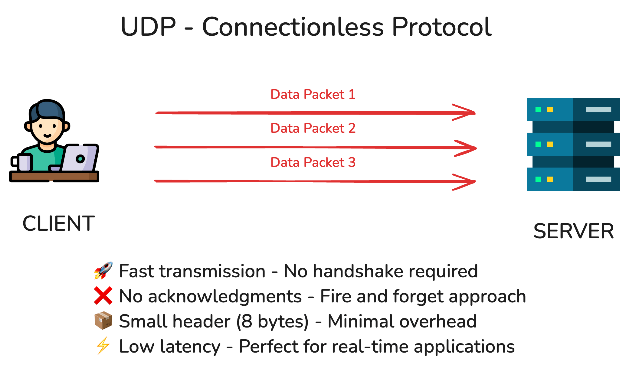 UDP