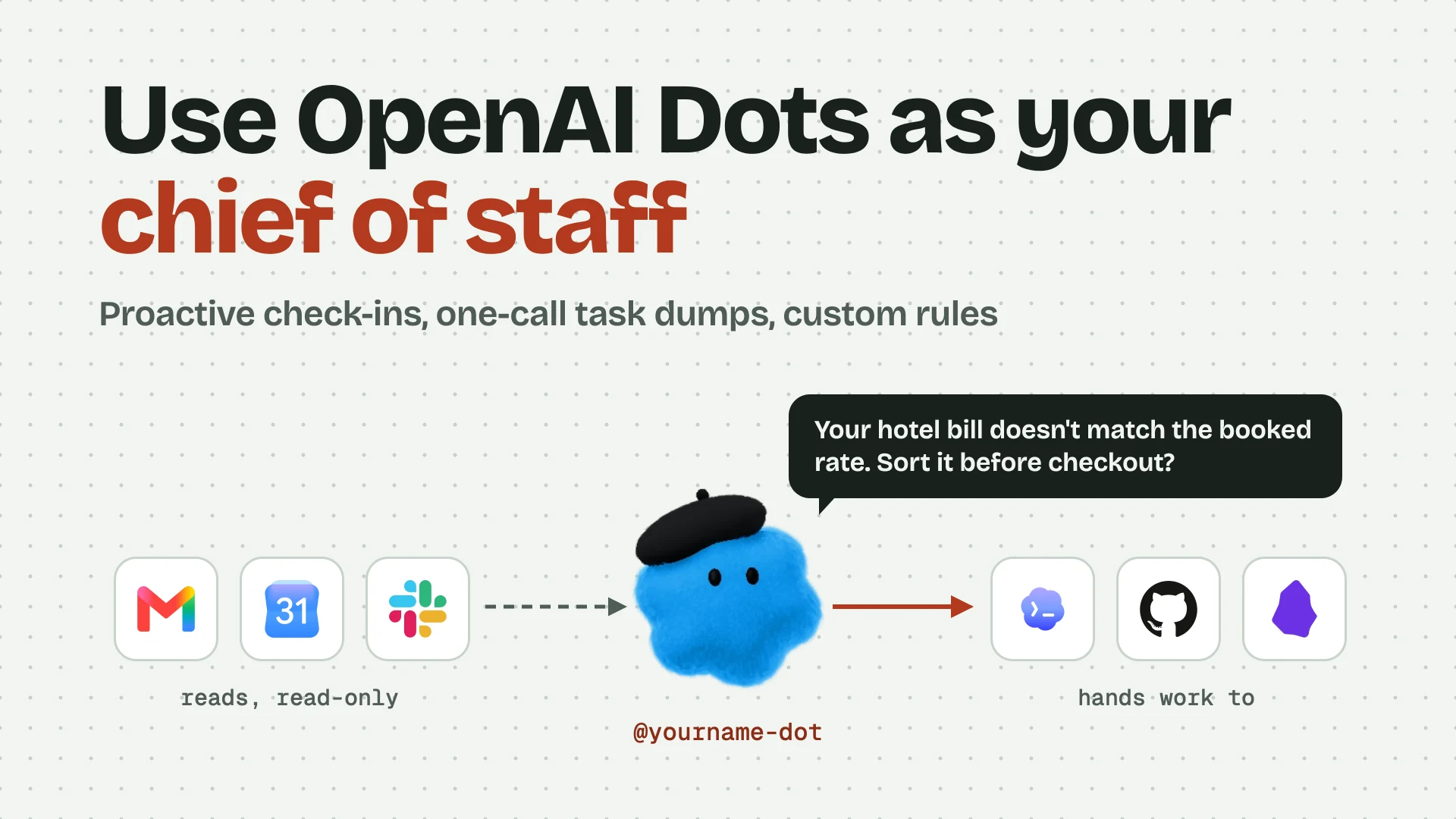 The OpenAI Dots mascot, a blue cloud in a black beret, between Gmail, Google Calendar and Slack logos on the left and Codex, GitHub and Obsidian logos on the right, with a chat bubble flagging a hotel bill that does not match the booked rate