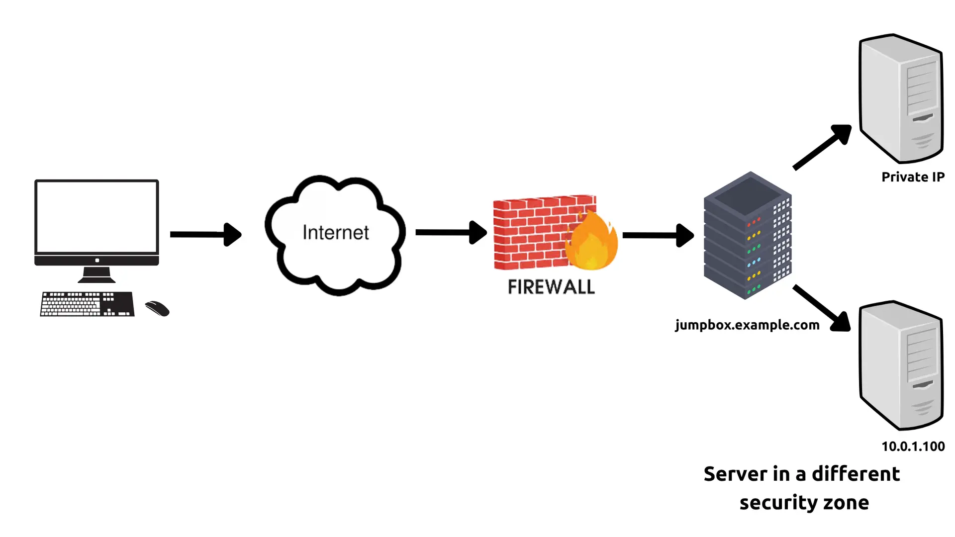 jumpbox