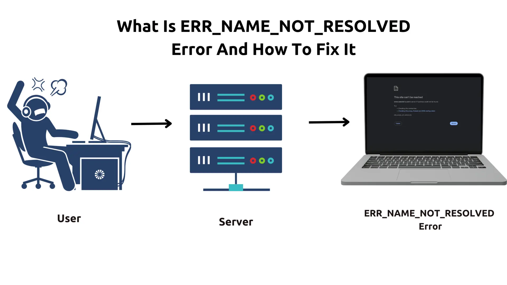err_name_not_resolver_banner