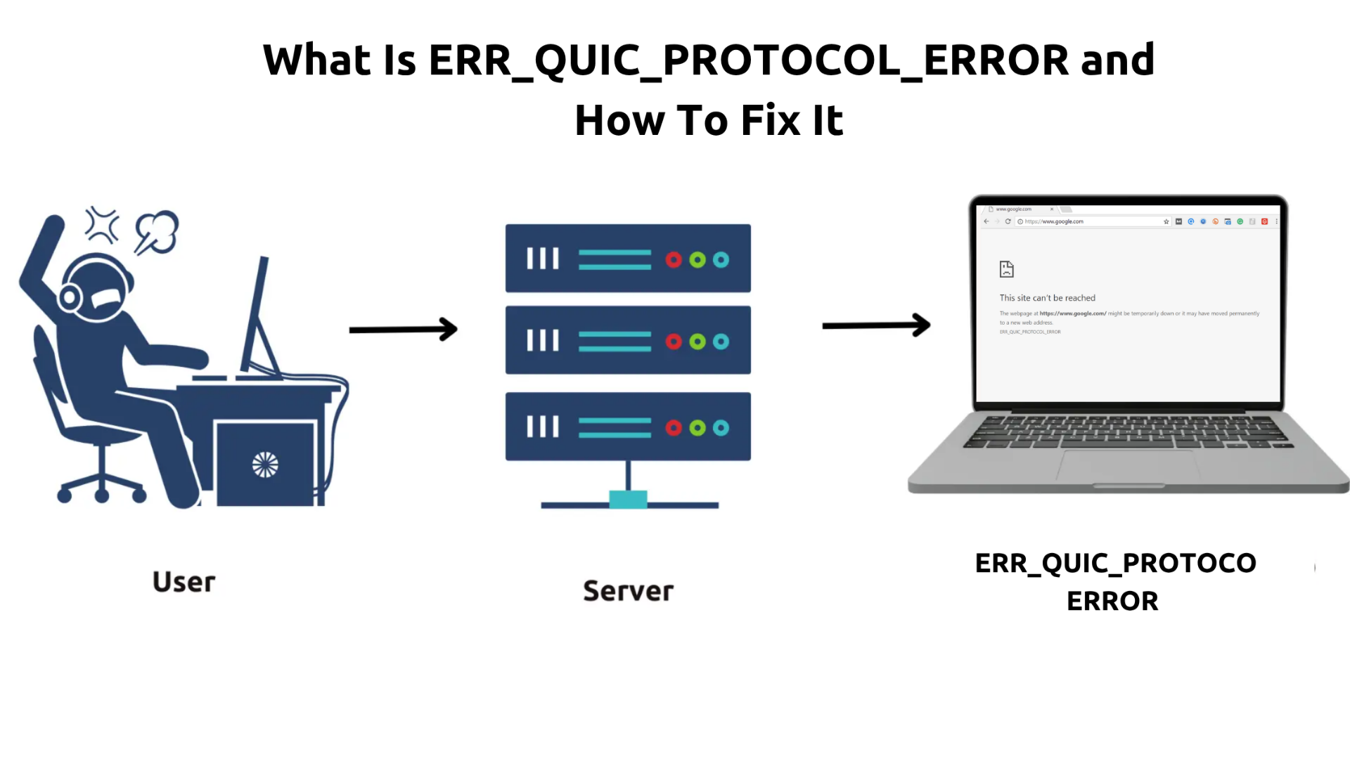 ERR_QUIC_PROTOCOL_ERROR banner